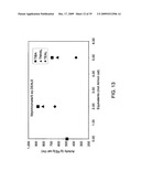 PRODUCTION OF POLYETHYLENE diagram and image