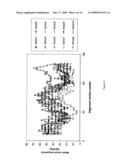 SYNTHETIC ACTIVE PEPTIDE FRAGMENTS diagram and image