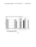 Modulation of exon recognition in pre-mrna by interfering with the binding of sr proteins and by interfering with secodary rna structure diagram and image