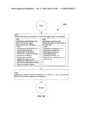 Computational system and method for memory modification diagram and image