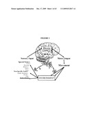 SYSTEMS AND METHODS FOR ALTERING BRAIN AND BODY FUNCTIONS AND FOR TREATING CONDITIONS AND DISEASES OF THE SAME diagram and image