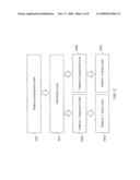 Platform-Independent Application Development Framework diagram and image