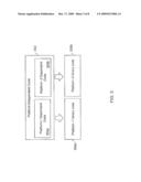 Platform-Independent Application Development Framework diagram and image