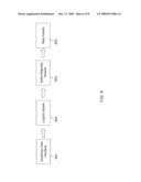 Platform-Independent Application Development Framework diagram and image