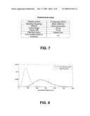 System and Method for Detecting Repeated Patterns in Dialog Systems diagram and image