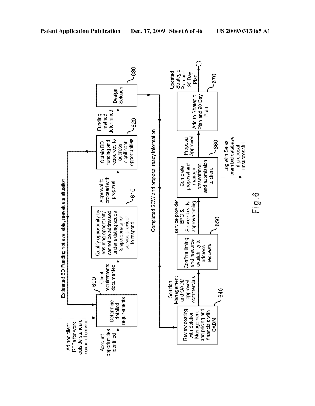 SYSTEM AND TOOL FOR BUSINESS DRIVEN MANAGEMENT - diagram, schematic, and image 07