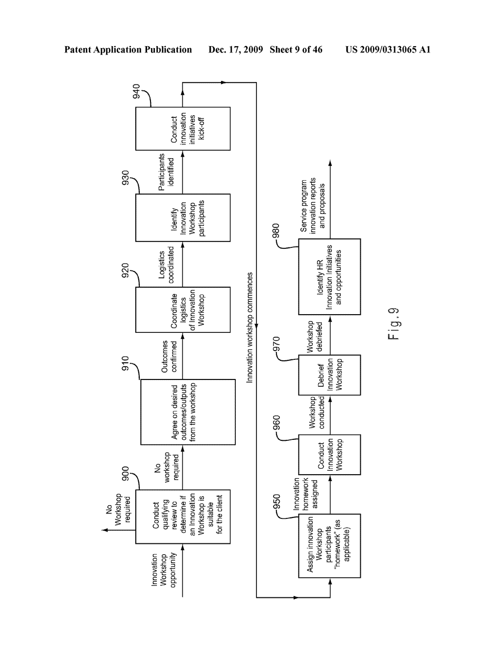 SYSTEM AND TOOL FOR BUSINESS DRIVEN MANAGEMENT - diagram, schematic, and image 10