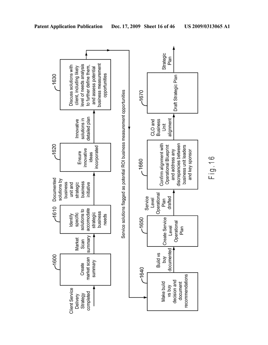 SYSTEM AND TOOL FOR BUSINESS DRIVEN MANAGEMENT - diagram, schematic, and image 17