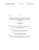 METHOD FOR INCREASING THE AVAILABILITY OF CAPITAL FOR THE PRODUCTION OF FUTURE GOODS, SERVICES AND ACHIEVEMENTS diagram and image