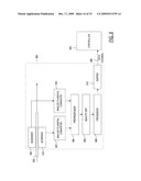 Document Processing System Using Full Image Scanning diagram and image