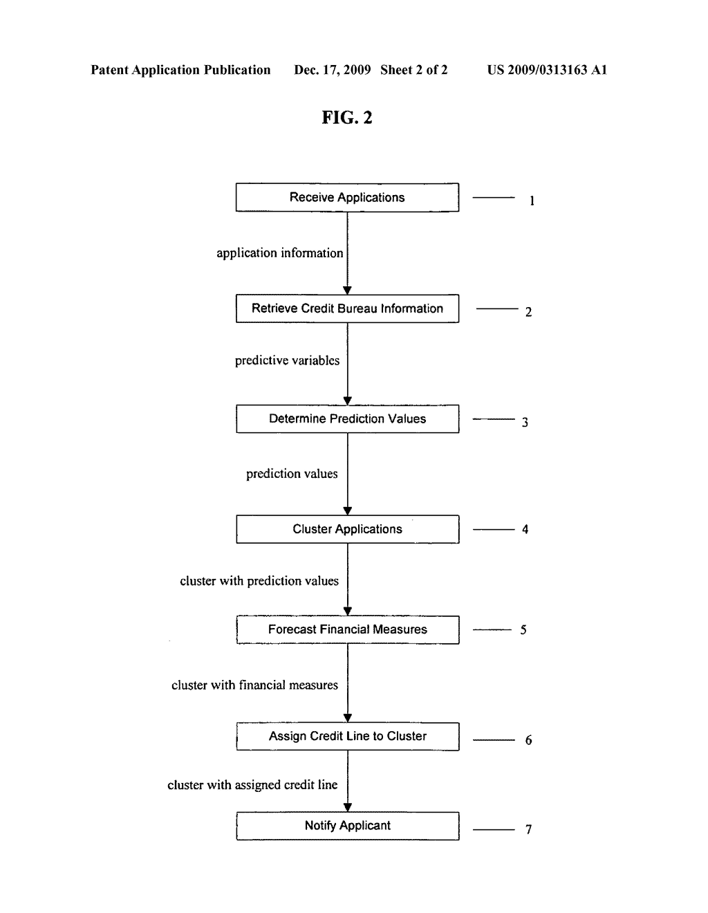 Credit line optimization - diagram, schematic, and image 03