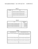 DOCUMENT IMPORTANCE CALCULATION APPARATUS AND METHOD diagram and image