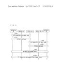 COMMUNICATION APPARATUS, COMMUNICATION METHOD AND COMMUNICATION SYSTEM diagram and image