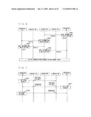 COMMUNICATION APPARATUS, COMMUNICATION METHOD AND COMMUNICATION SYSTEM diagram and image