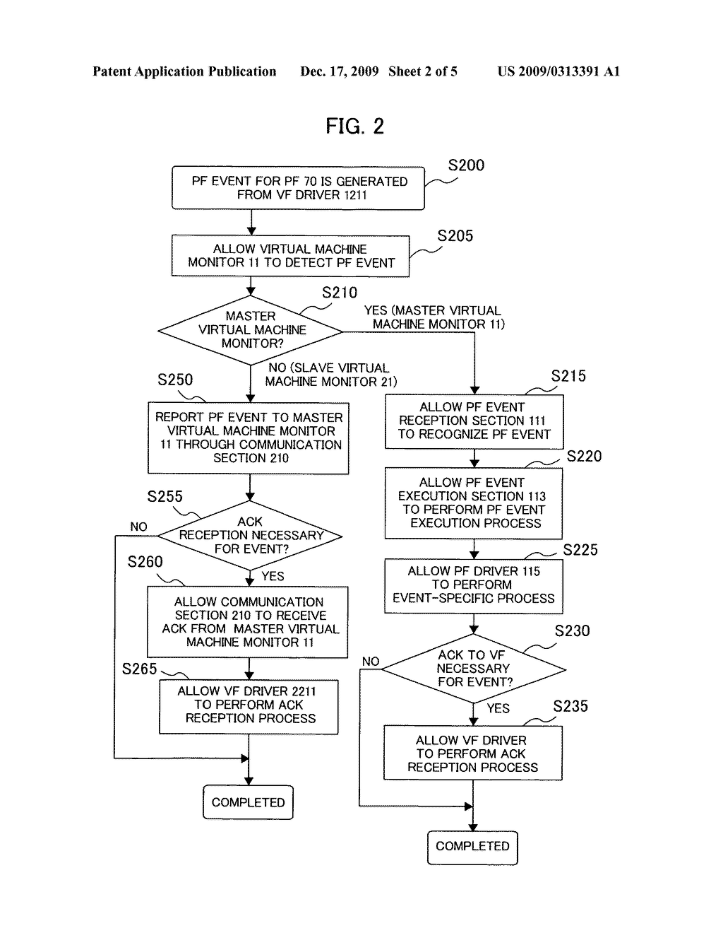Computer system, device sharing method, and device sharing program - diagram, schematic, and image 03