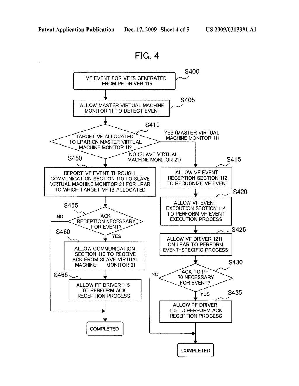 Computer system, device sharing method, and device sharing program - diagram, schematic, and image 05