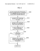 Computer system, device sharing method, and device sharing program diagram and image