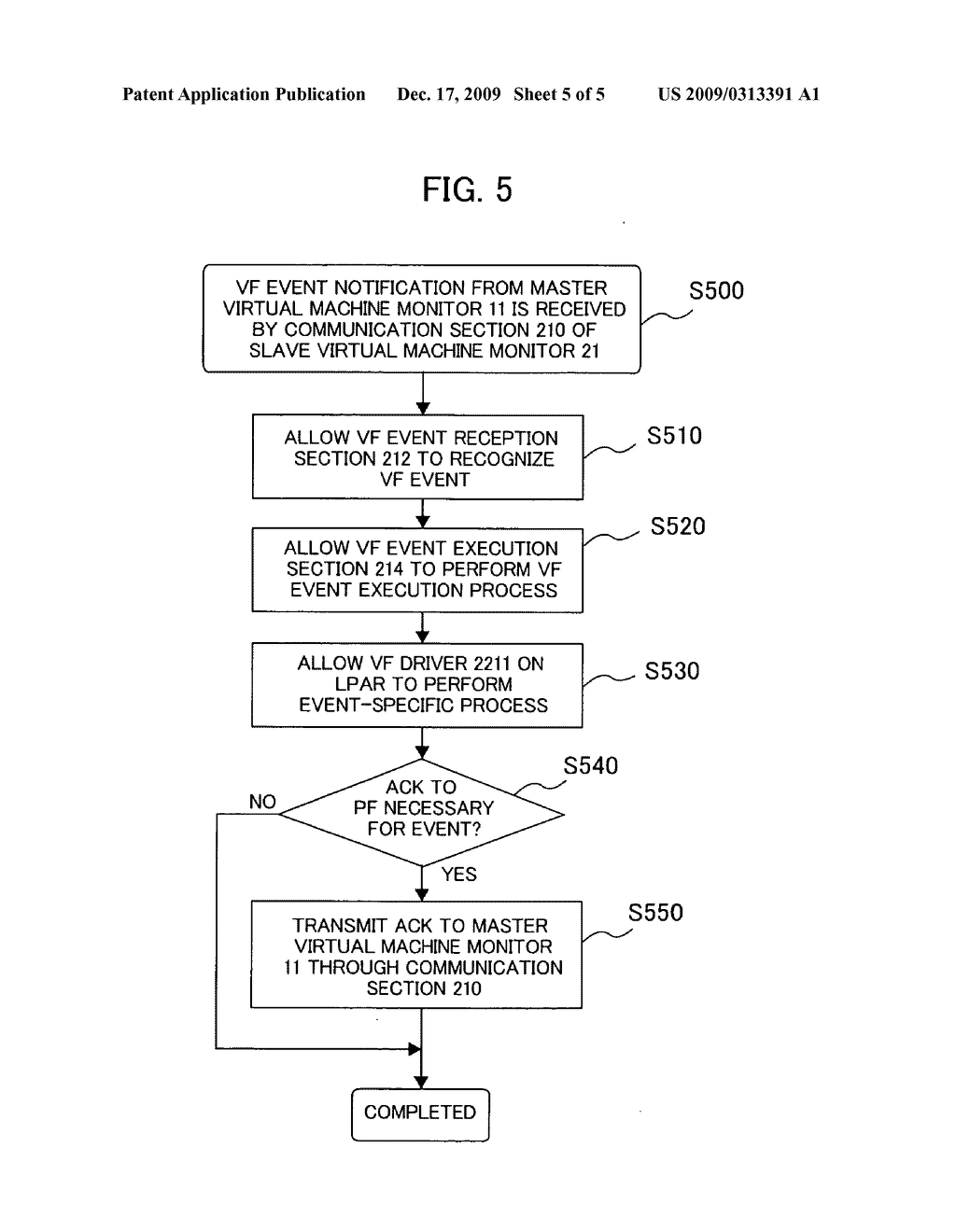 Computer system, device sharing method, and device sharing program - diagram, schematic, and image 06