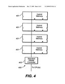 Computer main memory incorporating volatile and non-volatile memory diagram and image