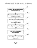 EXTENDING THE DRM REALM TO EXTERNAL DEVICES diagram and image