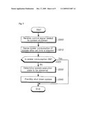 APPARATUS AND METHOD FOR FORCIBLY SHUTTING DOWN SYSTEM diagram and image