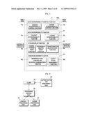 DATA TRANSFERRING METHOD AND CONTENT TRANSFERRING METHOD diagram and image