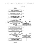 DATA TRANSFERRING METHOD AND CONTENT TRANSFERRING METHOD diagram and image