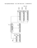 DATA TRANSFERRING METHOD AND CONTENT TRANSFERRING METHOD diagram and image