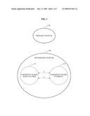 LOW DENSITY PARITY CODE ENCODING DEVICE AND DECODING DEVICE AND ENCODING AND DECODING METHODS THEREOF diagram and image