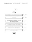 LOW DENSITY PARITY CODE ENCODING DEVICE AND DECODING DEVICE AND ENCODING AND DECODING METHODS THEREOF diagram and image