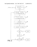 METHOD OF DECODING BY MESSAGE PASSING WITH SCHEDULING DEPENDING ON NEIGHBOURHOOD RELIABILITY diagram and image