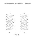 METHOD OF DECODING BY MESSAGE PASSING WITH SCHEDULING DEPENDING ON NEIGHBOURHOOD RELIABILITY diagram and image