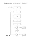 METHOD OF DECODING BY MESSAGE PASSING WITH SCHEDULING DEPENDING ON NEIGHBOURHOOD RELIABILITY diagram and image