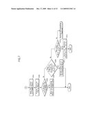 TERMINAL APPARATUS AND METHOD FOR PERFORMING FUNCTION THEREOF diagram and image