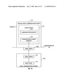 Adaptive Communication Application Programming Interface diagram and image