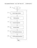 Method of transmission of digital images and reception of transport packets diagram and image