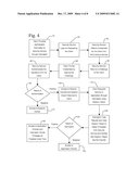 Enterprise Multi-interceptor Based Security and Auditing Method and Apparatus diagram and image