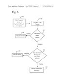 Enterprise Multi-interceptor Based Security and Auditing Method and Apparatus diagram and image