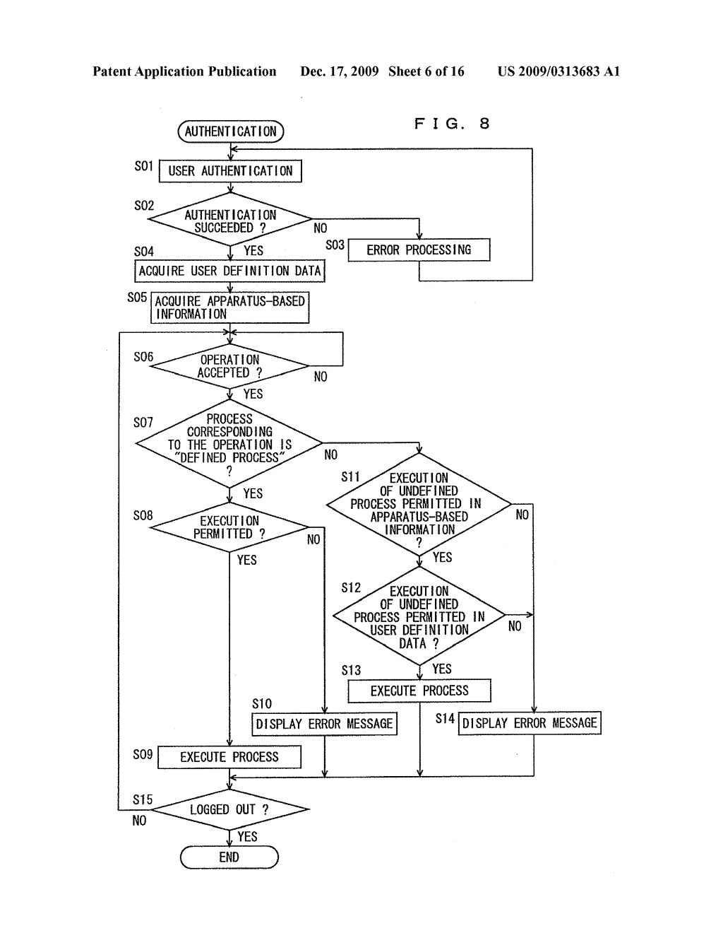 IMAGE PROCESSING APPARATUS, DATA PROCESSING APPARATUS, AUTHENTICATION METHOD, DEFINITION DATA UPDATING METHOD, AND AUTHENTICATION PROGRAM AND DEFINITION DATA UPDATING PROGRAM EACH EMBODIED ON COMPUTER READABLE MEDIUM - diagram, schematic, and image 07