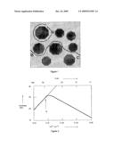 Ultrahard Composites diagram and image