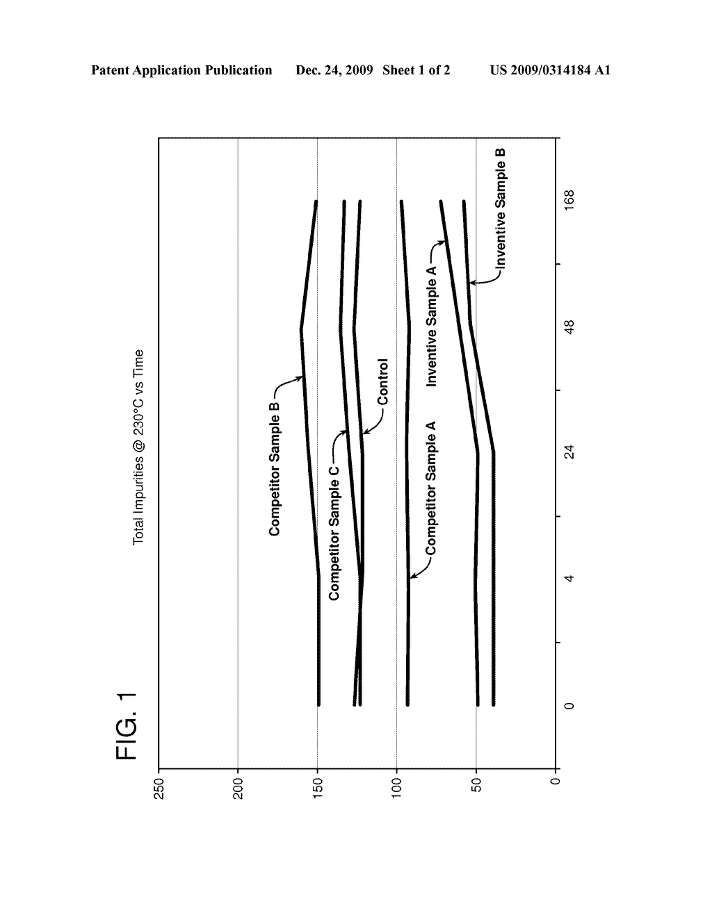 Low Odor Asphalt Compositions and Low Odor Asphalt Produced Therefrom - diagram, schematic, and image 02