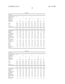 Low Odor Asphalt Compositions and Low Odor Asphalt Produced Therefrom diagram and image