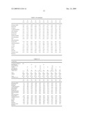 Low Odor Asphalt Compositions and Low Odor Asphalt Produced Therefrom diagram and image