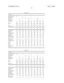 Low Odor Asphalt Compositions and Low Odor Asphalt Produced Therefrom diagram and image