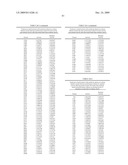 Geobacillus Stearothermophilus Alpha-Amylase (AmyS) Variants with Improved Properties diagram and image