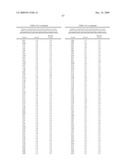 Geobacillus Stearothermophilus Alpha-Amylase (AmyS) Variants with Improved Properties diagram and image