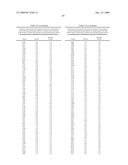 Geobacillus Stearothermophilus Alpha-Amylase (AmyS) Variants with Improved Properties diagram and image