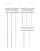 Geobacillus Stearothermophilus Alpha-Amylase (AmyS) Variants with Improved Properties diagram and image