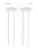 Geobacillus Stearothermophilus Alpha-Amylase (AmyS) Variants with Improved Properties diagram and image