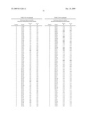 Geobacillus Stearothermophilus Alpha-Amylase (AmyS) Variants with Improved Properties diagram and image